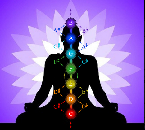 chakra sound healing